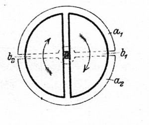 Bild 6. Prinzip des Drehkondensators, der von der Marconi-Gesellschaft konstruiert wurde [6].
